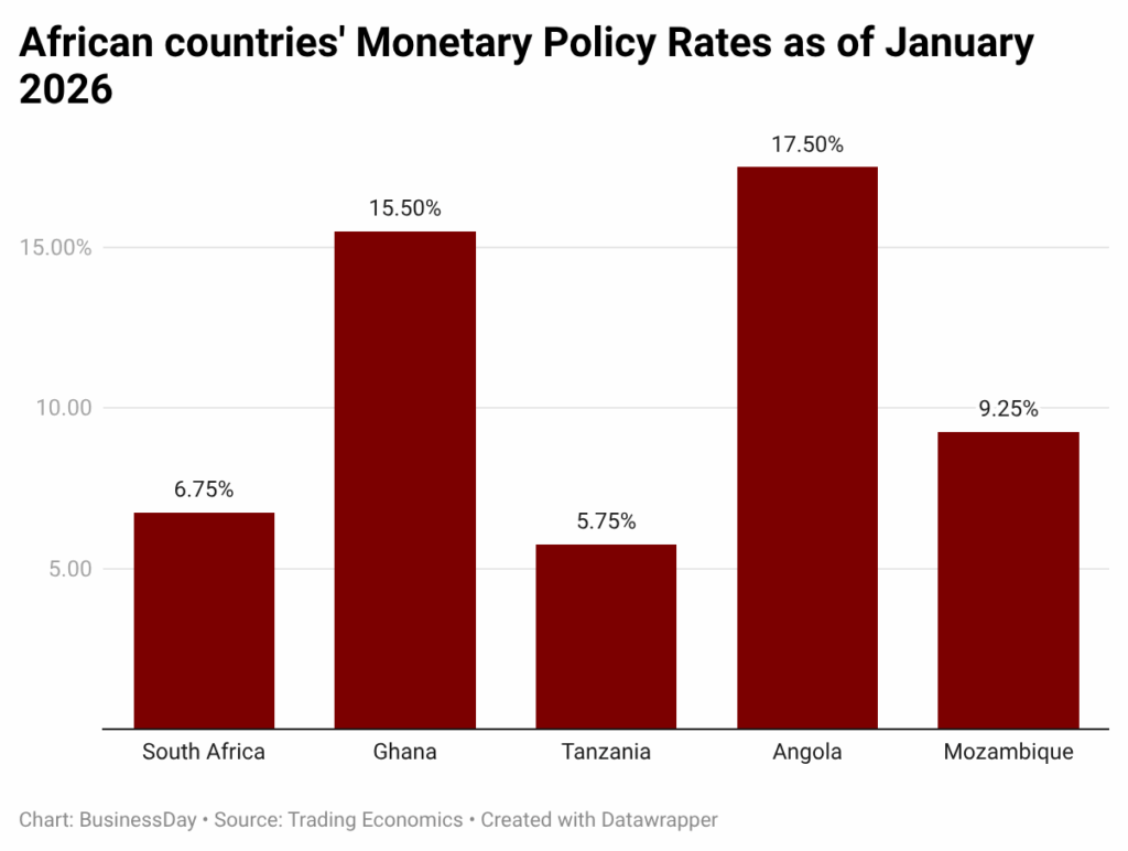 African Finance Update: Policy, Ratings, and Banking Trends