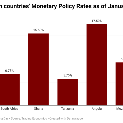 African Finance Update: Policy, Ratings, and Banking Trends