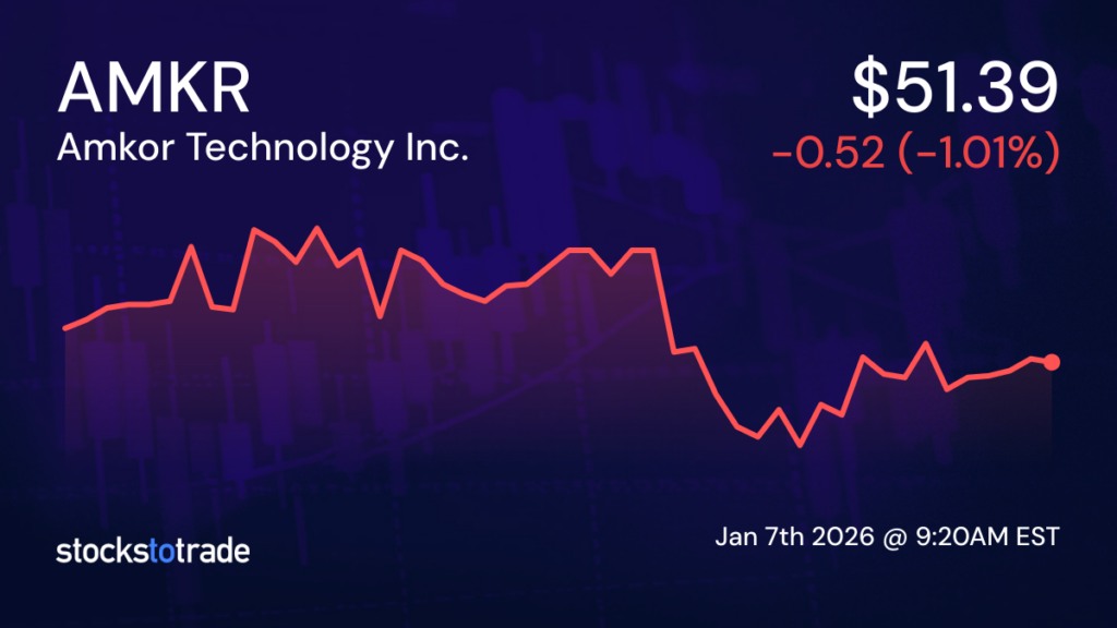 Amkor Technology Stock: Live Price and Chart