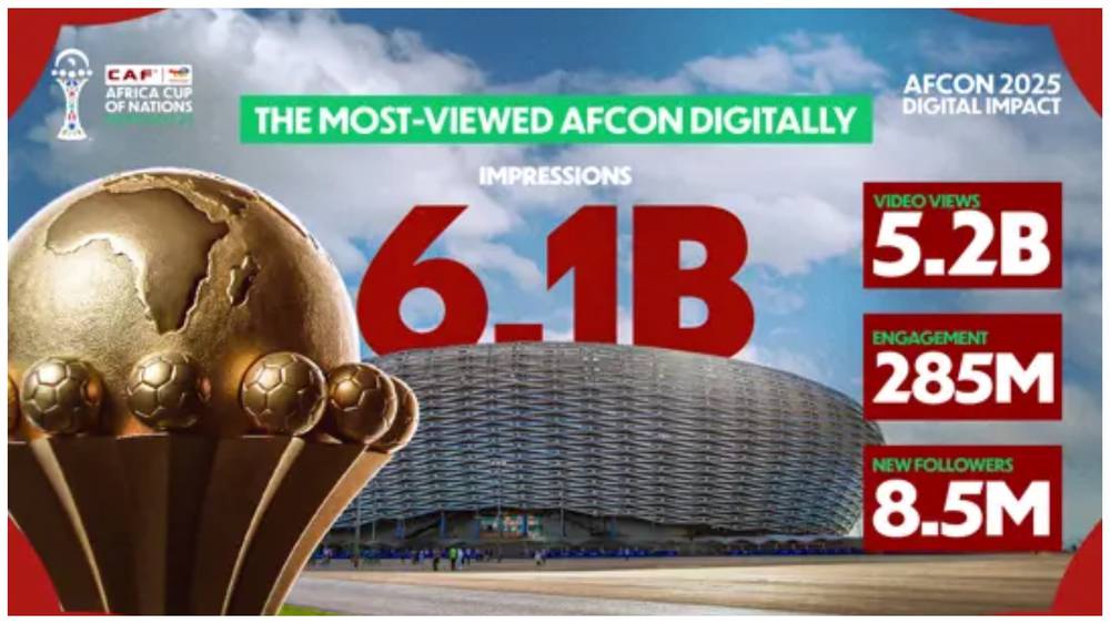 CAF Accounts Report Record 6.1 Billion Views