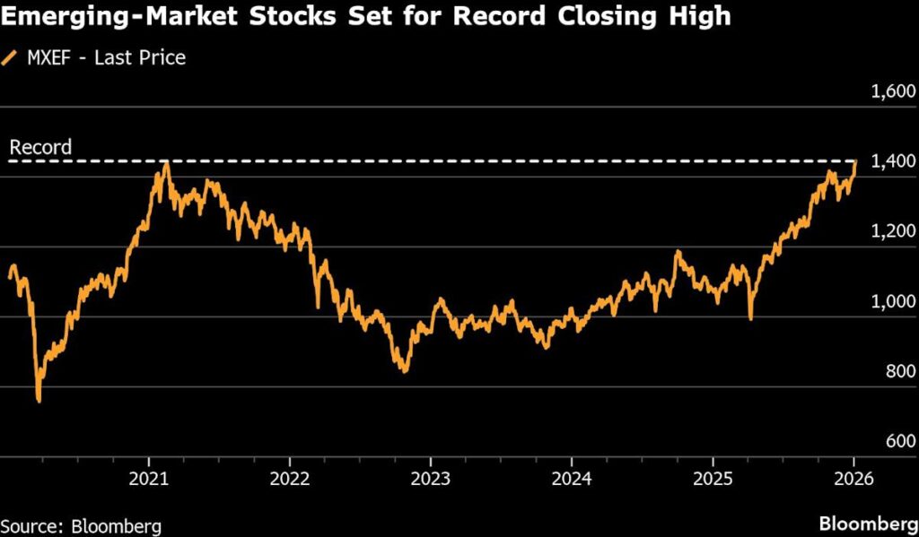 Emerging Market Currencies Stable Amid Weaker Dollar