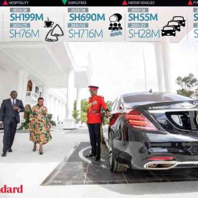 Kenya Debates Treasury's Independence from Presidential Influence