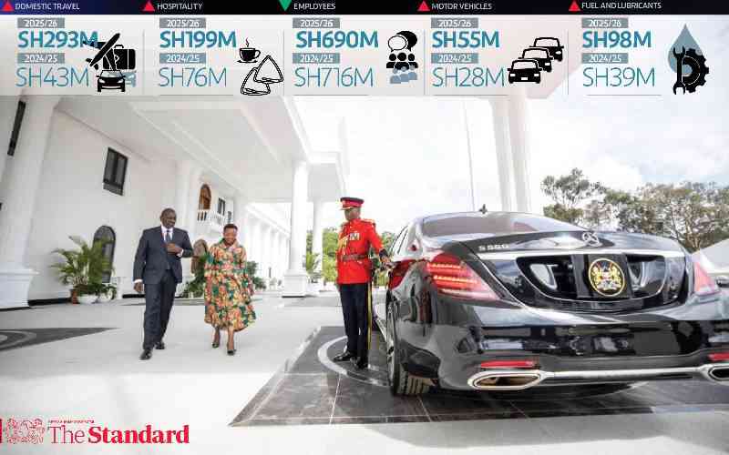 Kenya Debates Treasury's Independence from Presidential Influence