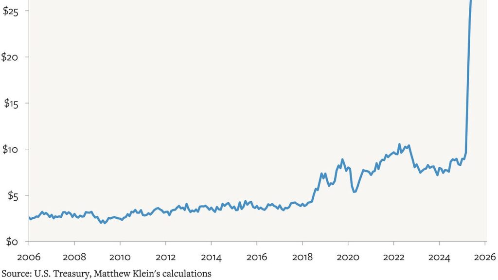 U.S. Ends Tariffs Future Trade Impacts Unclear