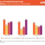 WP224: Service delivery and political trust: A comparative analysis of countries in sub-Saharan Africa – Afrobarometer
