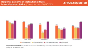 WP224: Service delivery and political trust: A comparative analysis of countries in sub-Saharan Africa – Afrobarometer