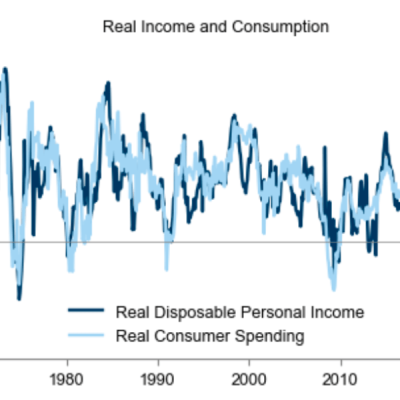 It's not a recession. But Goldman says your paycheck is acting like it