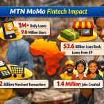 Mobile operator banks on fintech explosion in Africa