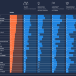 Standard Bank leads South Africa in AI maturity rankings – IT News Africa – African Business Technology News