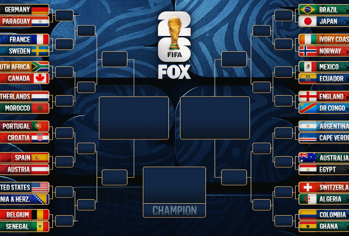 2026 World Cup Bracket: Full Round Of 32 Matchups