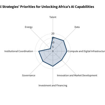 Africa on the Move: Decoding Emerging Political and Digital Patterns