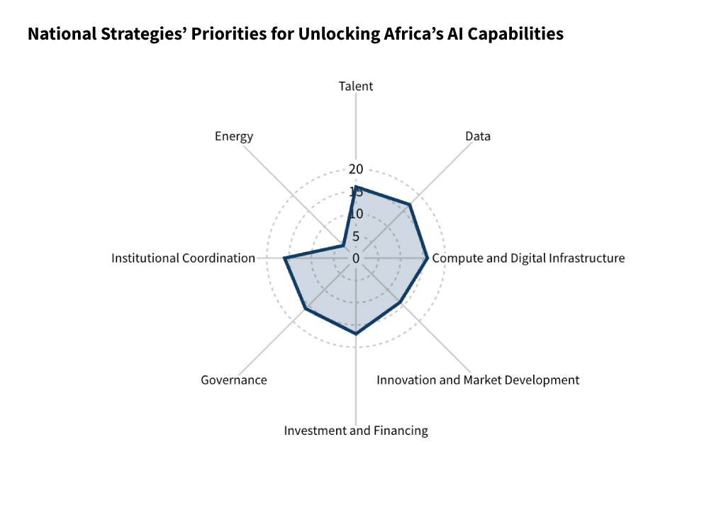 Africa on the Move: Decoding Emerging Political and Digital Patterns