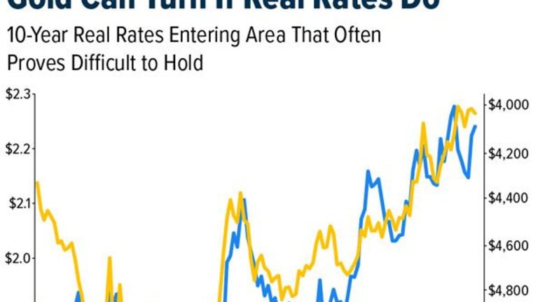 Gold SWOT: Palladium, precious metals higher on weak U.S. jobs data
