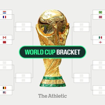 World Cup 2026 bracket: Latest Round of 32 results