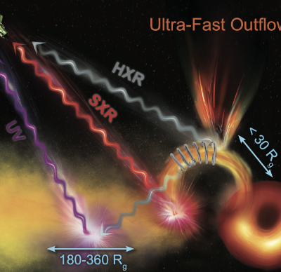 Israeli scientists discover surprising link between solar storms and black holes